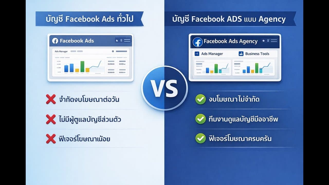 บัญชี Agency vs บัญชีปกติ ต่างกันยังไง? ยิงแอด Facebook ให้ผ่านฉลุย ไม่โดนแบน! (2026)